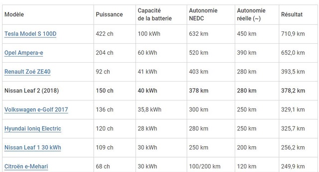 Pour les passionnés d'automobiles - Page 6 Elec10