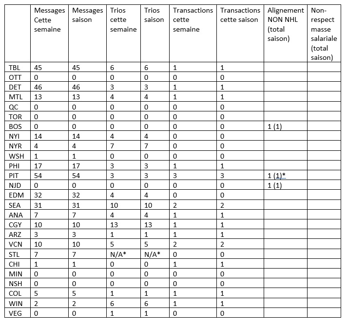 ANNONCE OFFICIELLE - TABLEAU DE PARTICIPATION Swhl110