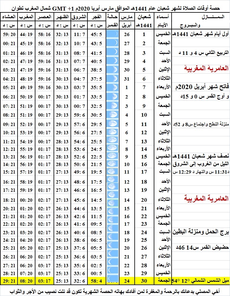 حصة أوقات الصلاة لشهر شعبان عام 1441هـ الموافق مارس أبريل 2020م شمال المملكة  المغربية GMT+1 حسب توقيت مدينة تطوان Oa_14411