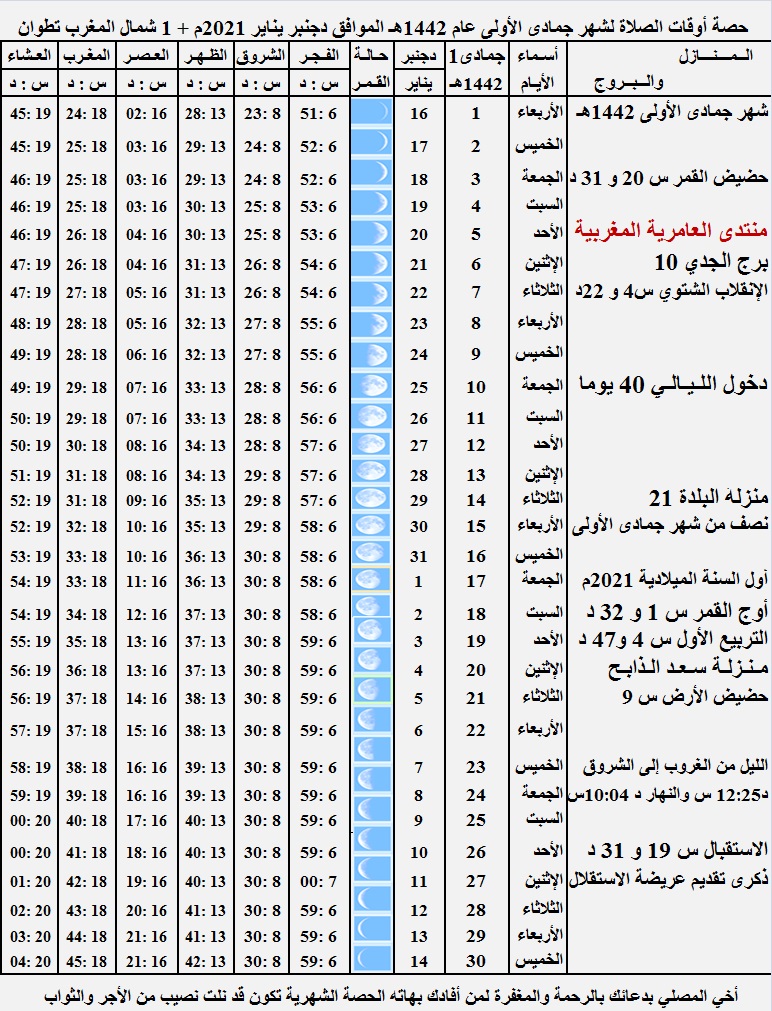 حصة أوقات الصلاة لشهر جمادى الأولى عام 1442هـ  الموافق دجنبر 2020 يناير 2021م + 1 شمال المغرب تطوان Yaco_110