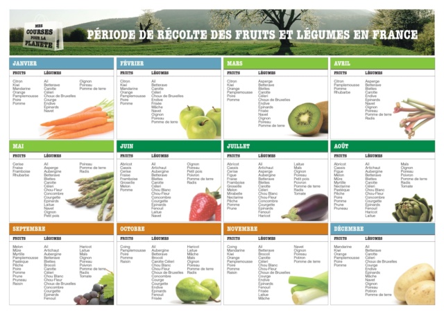 Quels sont les fruits & légumes de saison  Liste-11