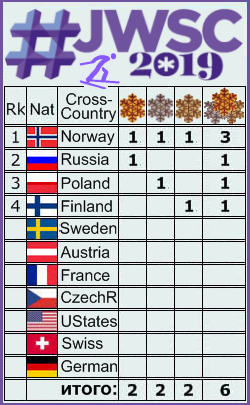 FIS Junior & U23 World Ski Championships - 2019 - Страница 3 118