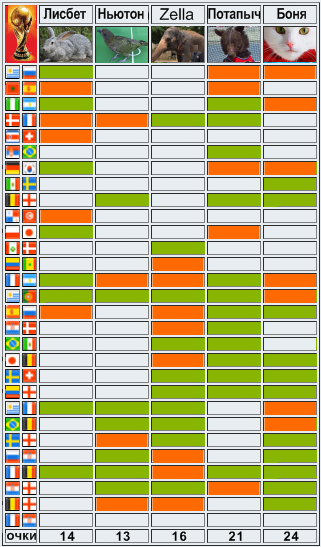 Животные-оракулы на ЧМ-2018 по футболу - Страница 17 14_aaa10