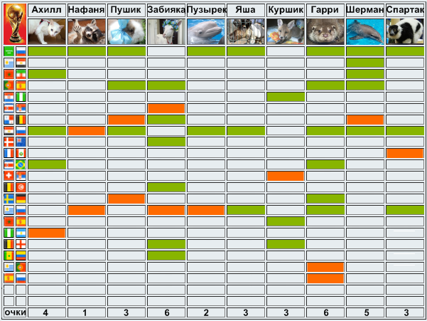 Животные-оракулы на ЧМ-2018 по футболу - Страница 13 1_uu10