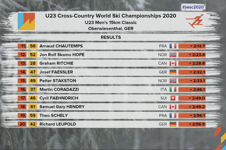 FIS Junior and U23 World Ski Championships 2020 - Страница 8 2138
