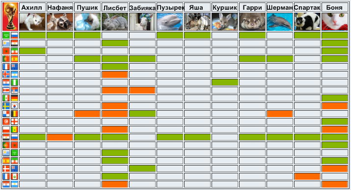 Животные-оракулы на ЧМ-2018 по футболу - Страница 5 21_uu14