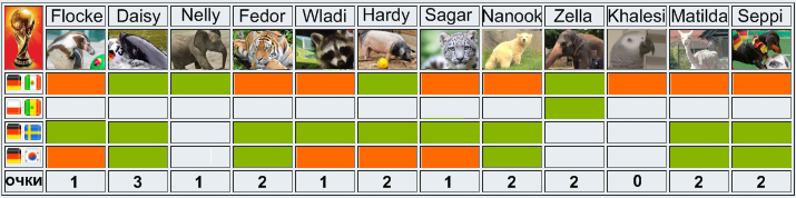 Животные-оракулы на ЧМ-2018 по футболу - Страница 12 26_ao13