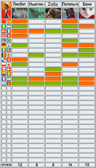 Животные-оракулы на ЧМ-2018 по футболу - Страница 13 30_aaa12