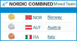 Nordic Combined  - Страница 2 368