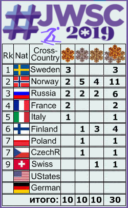 FIS Junior & U23 World Ski Championships - 2019 - Страница 8 412