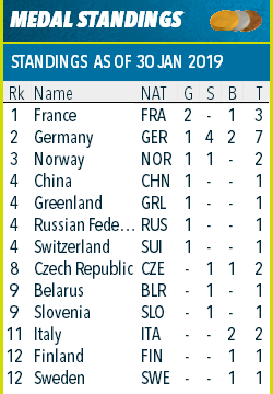 Youth & Junior World Championships 2019/OSRBLIE(SVK) - Страница 19 4510