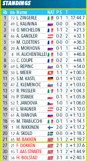 Youth & Junior World Championships 2020 / Lenzerheide  - Страница 22 5616