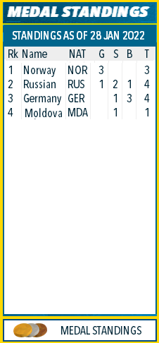 Чемпионат Европы-2022  / ARBER /  Germany  646