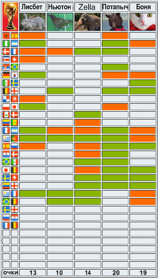 Животные-оракулы на ЧМ-2018 по футболу - Страница 15 6_aaaa10