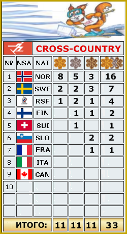 2021 FIS WORLD SKI CHAMPIONSHIPS - Страница 2 _o_3310