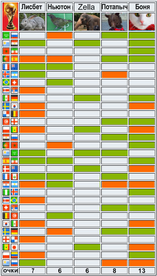 Животные-оракулы на ЧМ-2018 по футболу - Страница 15 Aaa_2610