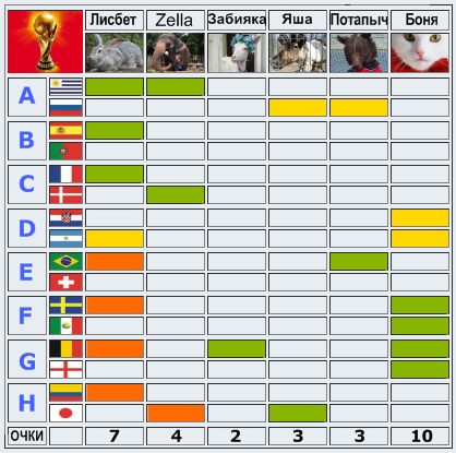Животные-оракулы на ЧМ-2018 по футболу - Страница 12 Oa__aa10
