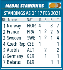 WORLD CHAMPIONSHIPS BIATHLON 2021 / Pokljukа - Страница 15 U31