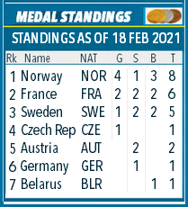 WORLD CHAMPIONSHIPS BIATHLON 2021 / Pokljukа - Страница 15 U32