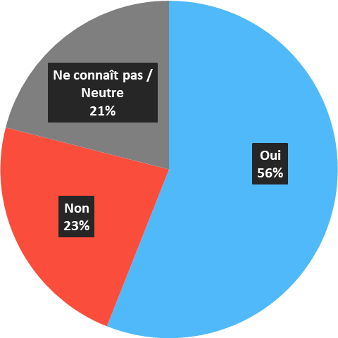 Le sondage d'opinion du T.E.S.T.S Questi20