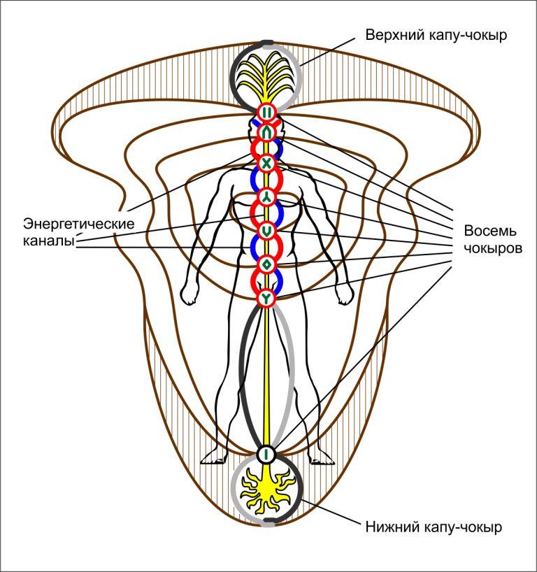 Чакры в шаманизме 62c8le10