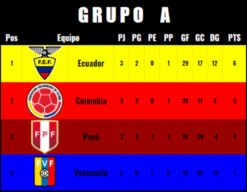 Resumen y Nominados Copa América (J3 + Cuartos) Tabla_14