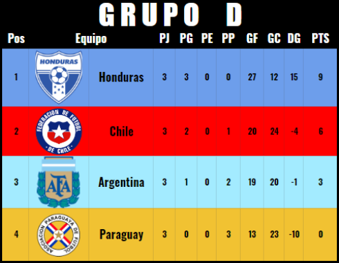 Resumen y Nominados Copa América (J3 + Cuartos) Tabla_16