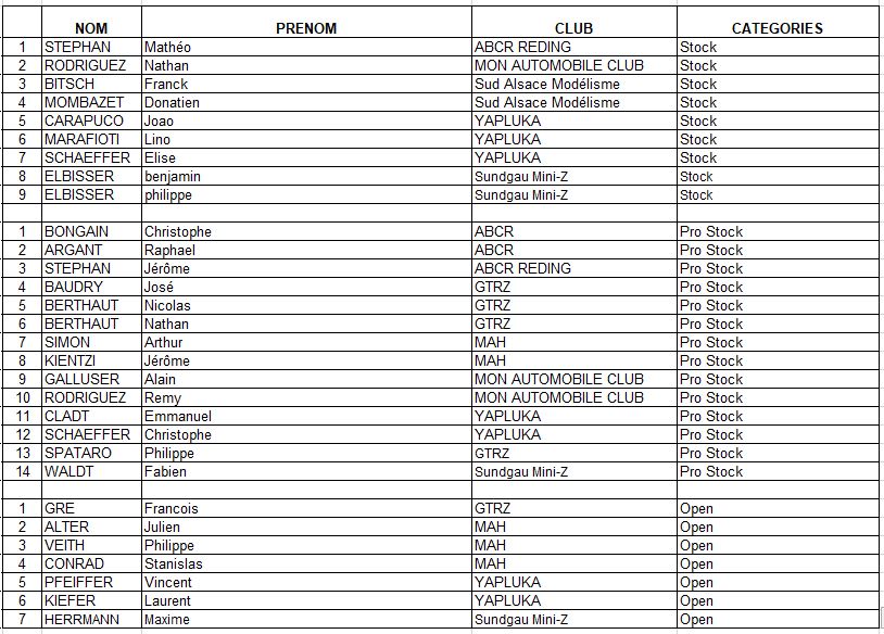 Début des hostilités Yapluka le 03 Novembre 2019 Liste12