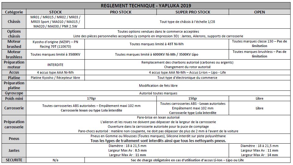 Début des hostilités Yapluka le 03 Novembre 2019 Reglem11