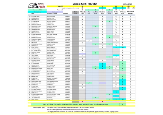 Le point sur les inscriptions RSCM au 30/04/2019 Suivi_12