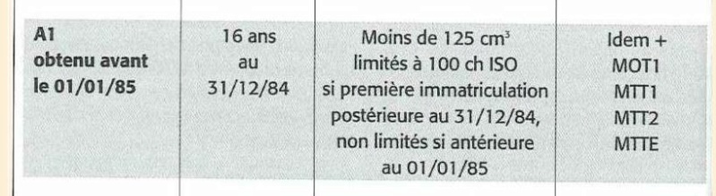 Présentation Permis10