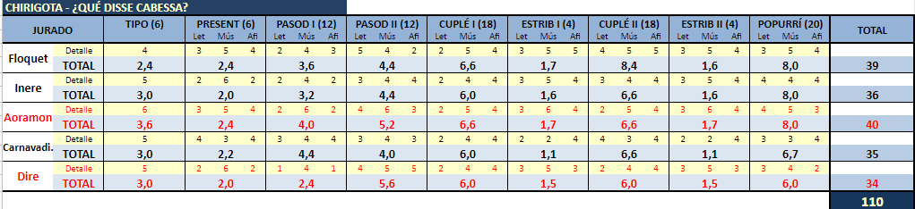 PUNTOS CHIRIGOTAS JURADO FORO 2020 Chir110