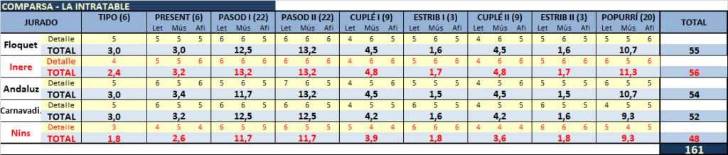 PUNTOS COMPARSAS JURADO FORO 2020 Comp313