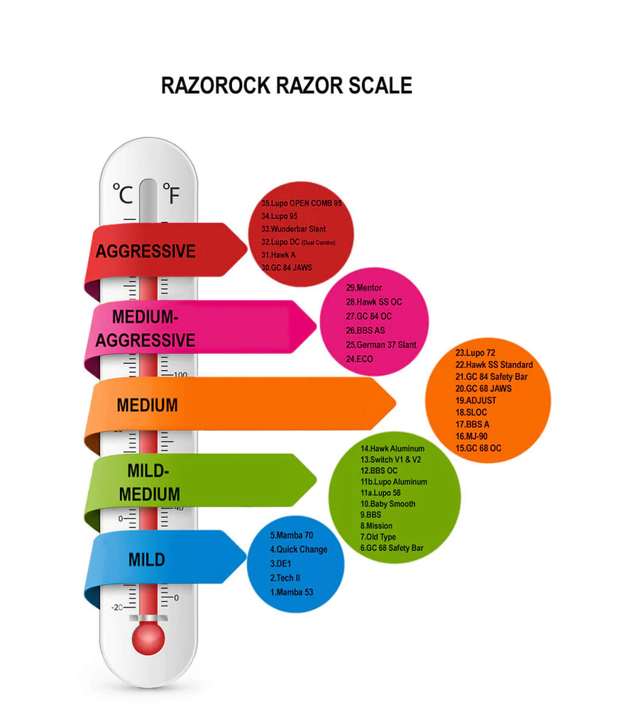 REVUE - Rasoir Razorock Game Changer - Page 6 Razoro12