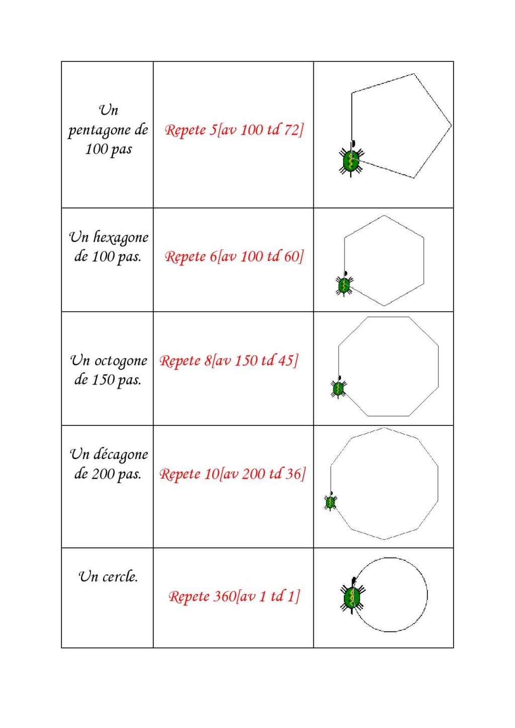 la correction du soutien N°2 Correc14