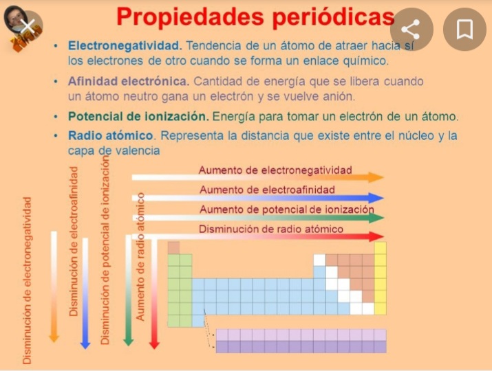 Propiedades Periódicas 20200911