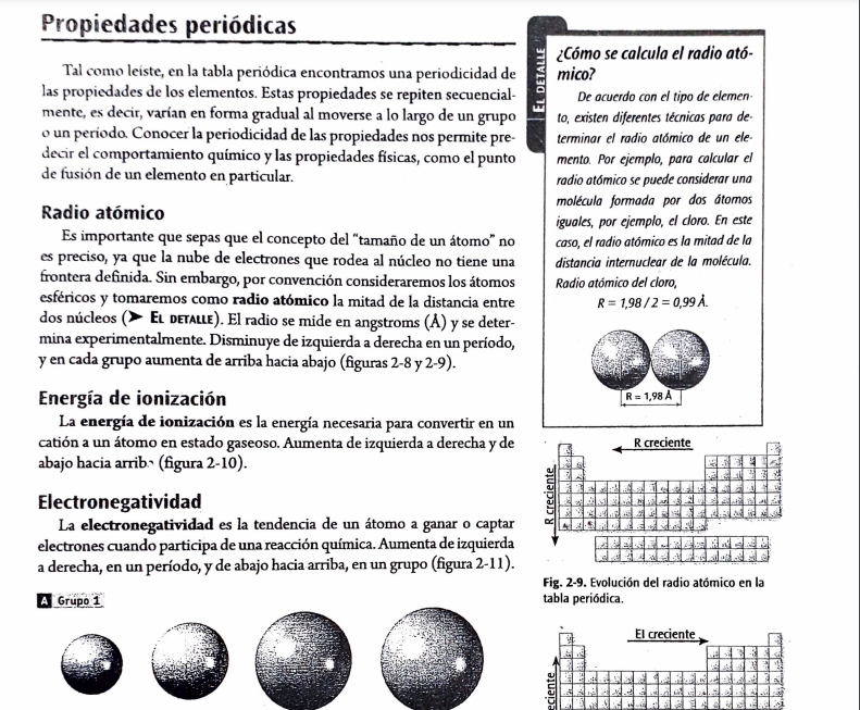 Propiedades Periódicas Pp110