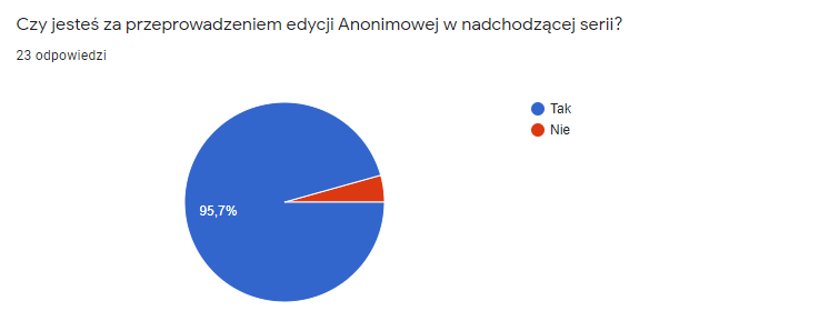 IV seria PdF - ogólna dyskusja (incl. tematy nowych edycji) - Page 4 Pyt_310