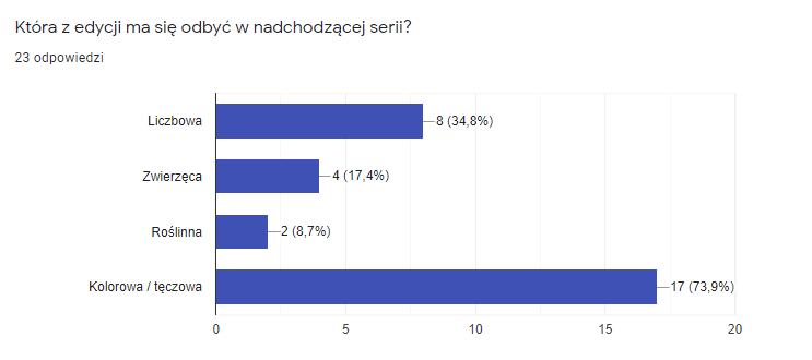 IV seria PdF - ogólna dyskusja (incl. tematy nowych edycji) - Page 4 Pyt_910