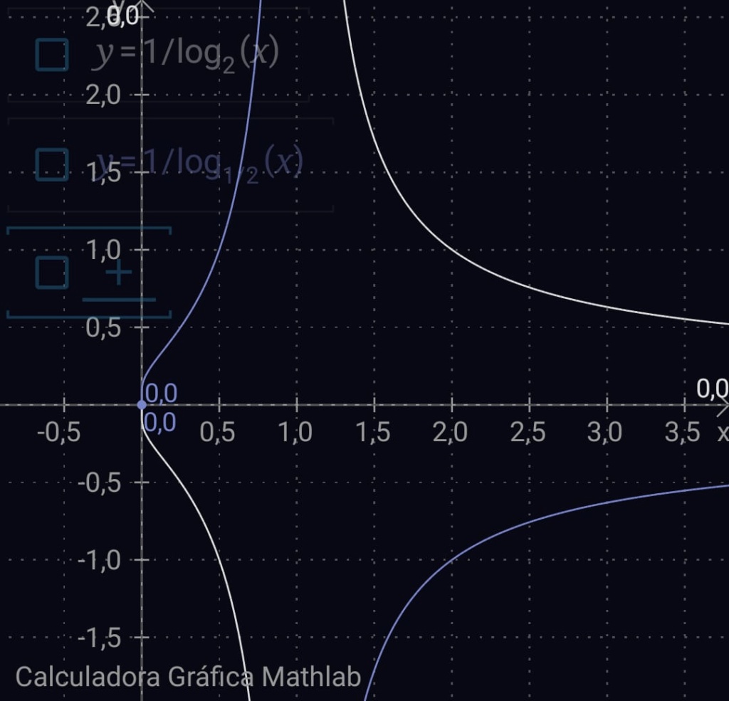 Duvida sobre o gráfico da Função  6afb9610