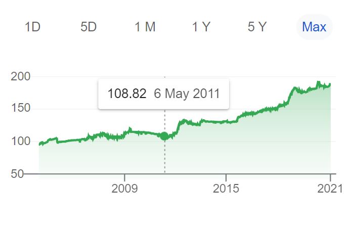 Exchange Rate 12310