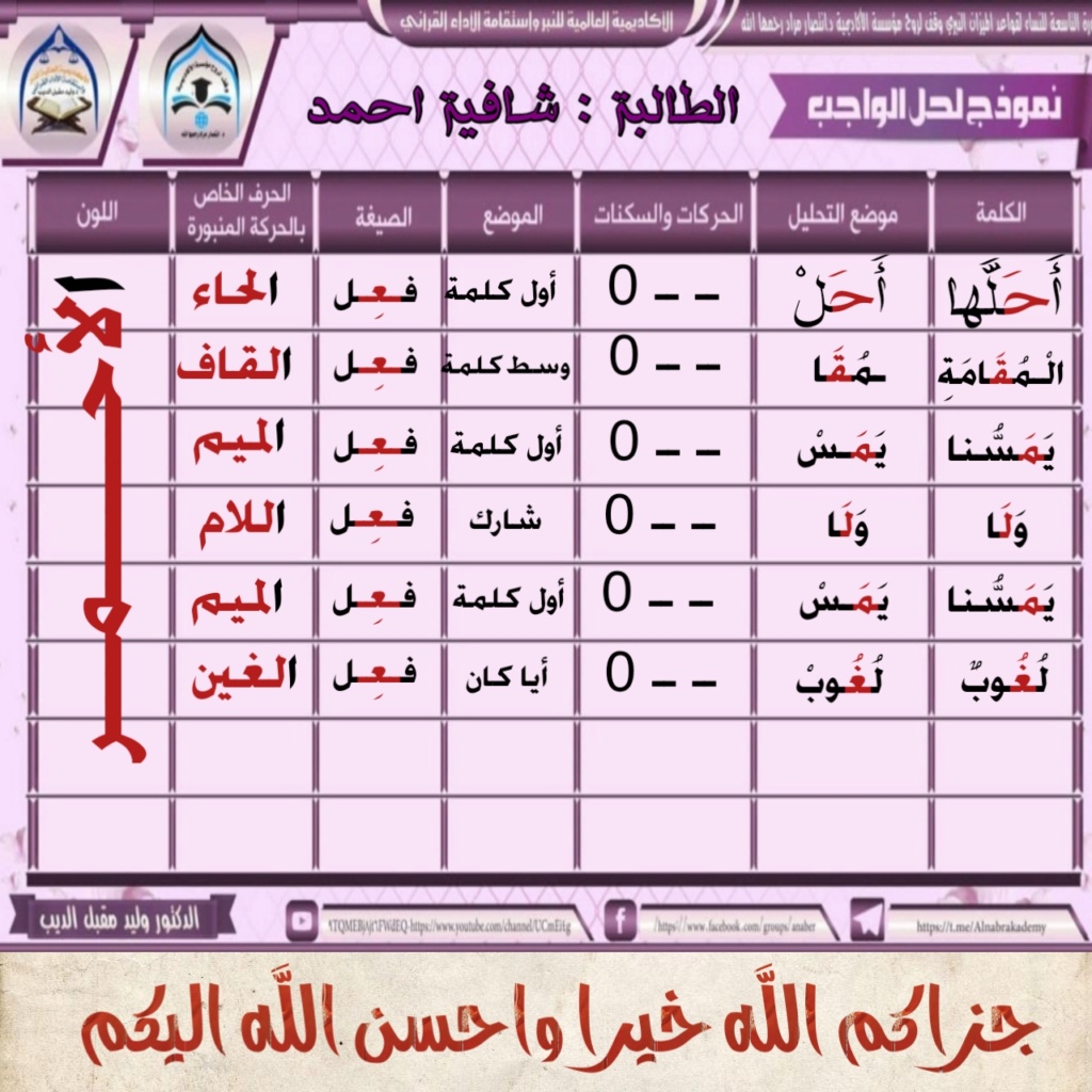    المحاضرة الرابعة للدورة6 للرجال و9 للنساء للنبر في القرآن الكريم للأستاذ الدكتور وليد مقبل الديب - صفحة 3 Eeeeee18