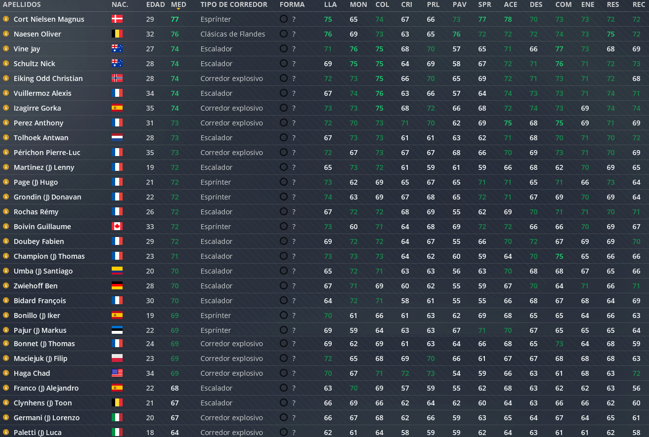 Plantilla 2023 Gfc10