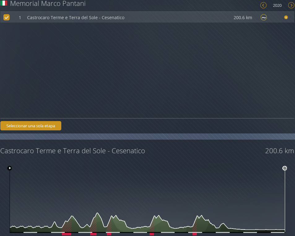18/09/2022 Memorial Marco Pantani ITA 1.1 Mmp10