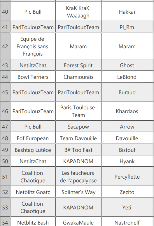 Maule Bowl III - Tournoi Equipe de 4 - 22/23 Juin 2024 (78) - Page 5 Indivi15