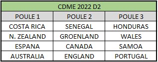 Coupe du monde Espoirs 2022 D211