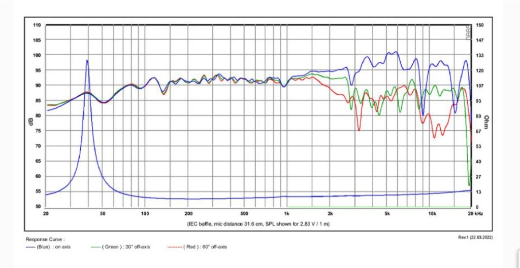 T-forum fullrange - Pagina 2 20230710