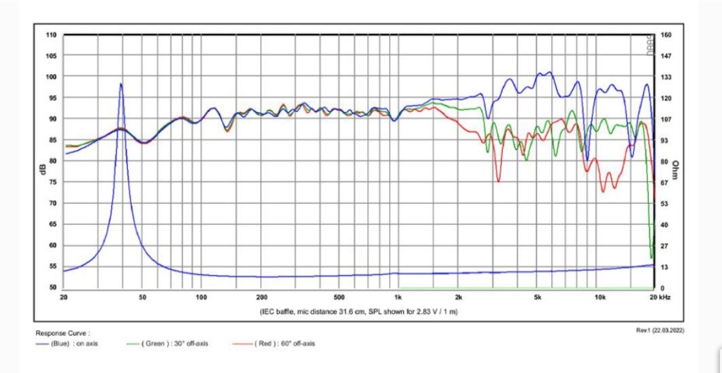 T-forum  fullrange - Pagina 2 20230710