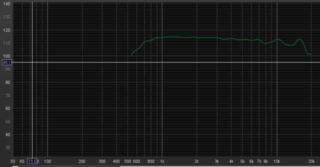 Misurazione Marshall 9200 + diffusori RCF Pro Tromba12