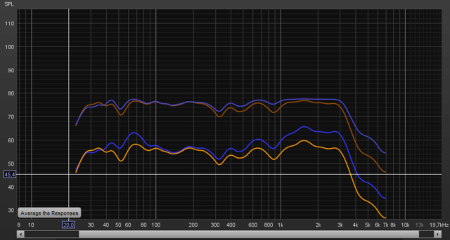 Misurazione Marshall 9200 + diffusori RCF Pro Woof_m10